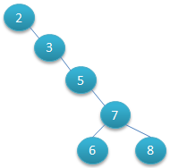 Binary-Tree 结构图2
