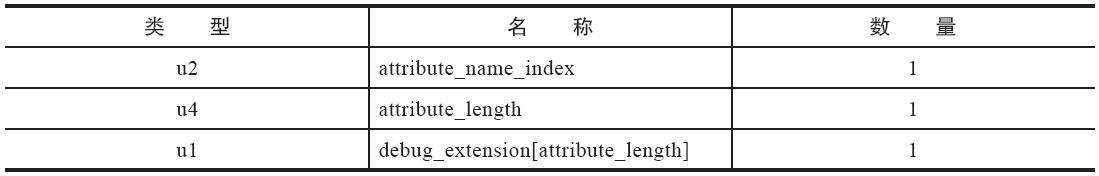 SourceFile属性结构