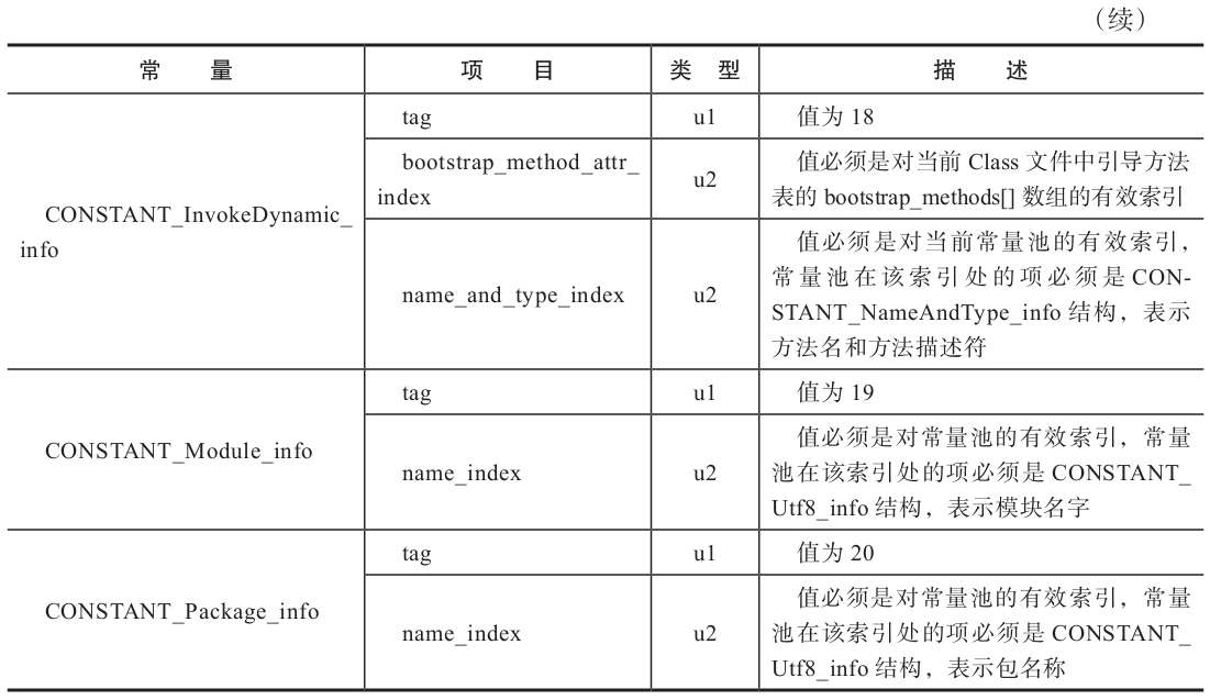 常量池中的17种数据类型的结构总表3