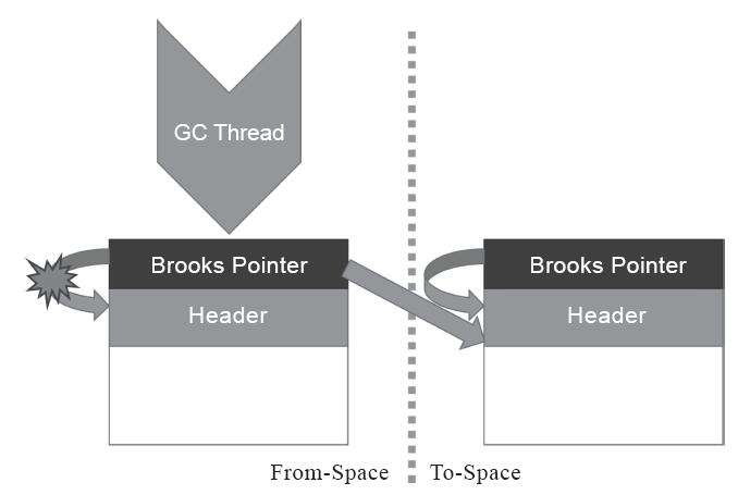 指针转发示意图
