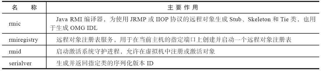 远程方法调用工具