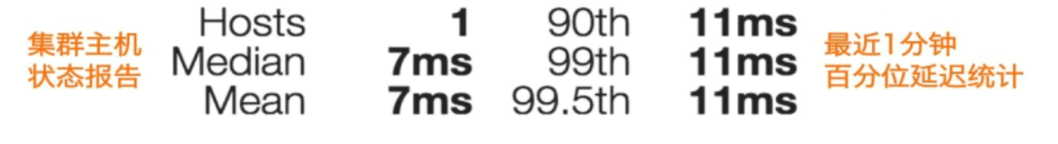 Hystrix Dashboard 监控示例图2