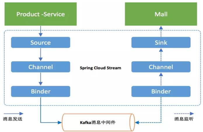 Stream 流程示意图