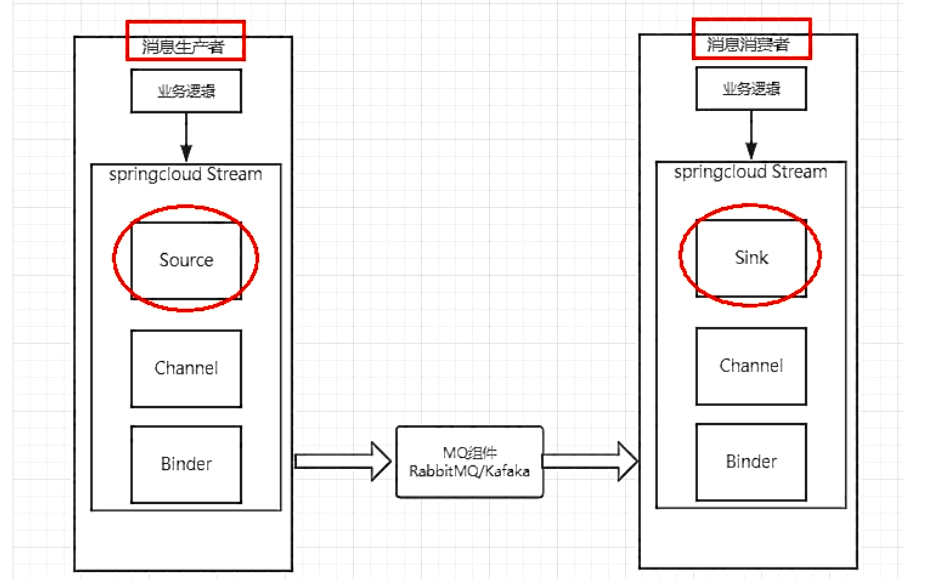 Stream 流程示意图